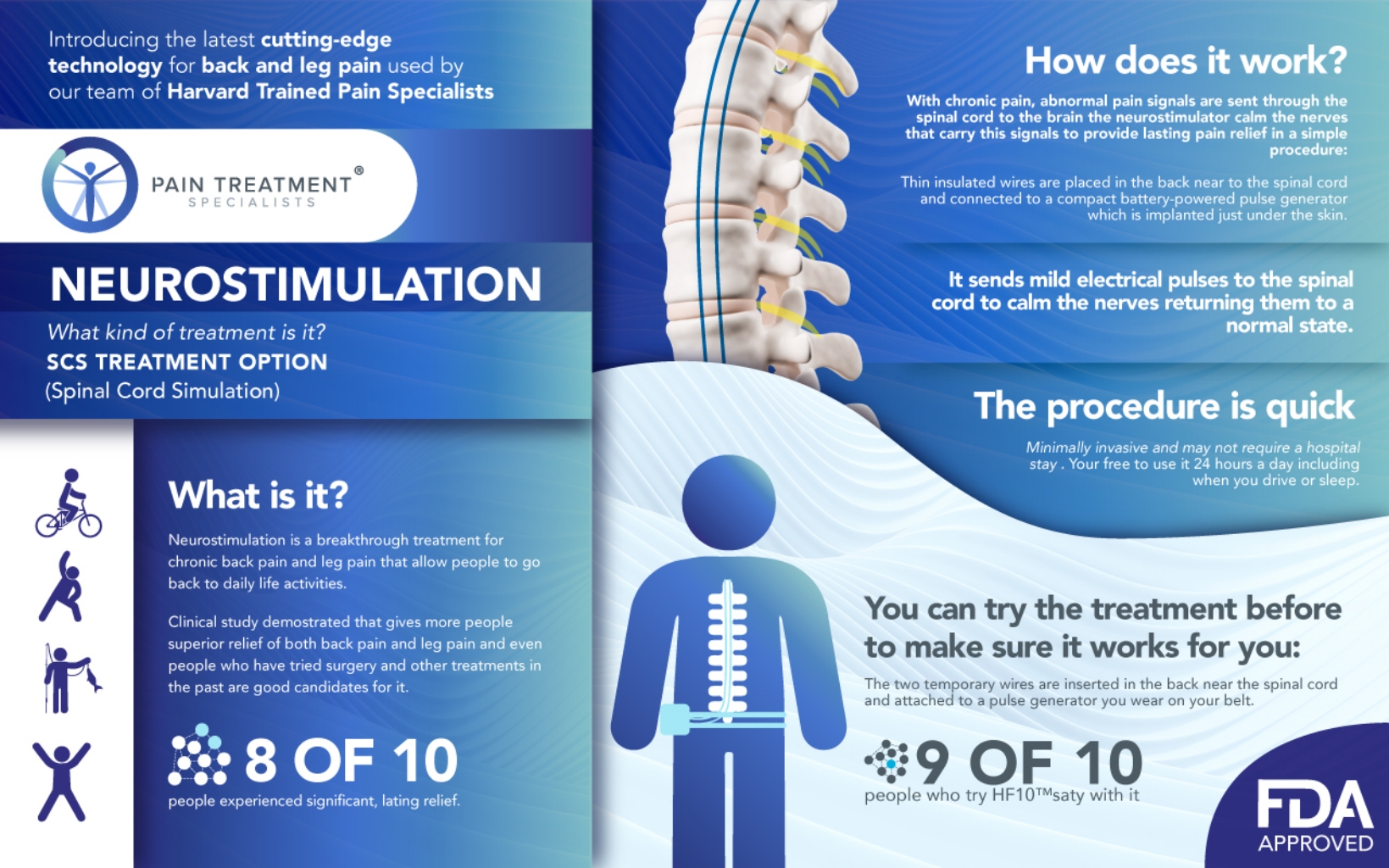 Neurostimulation-Infographic-v3 (1)